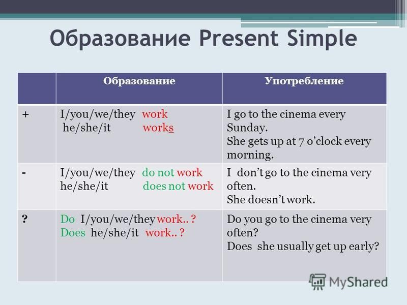 Present simple правила и примеры в таблице Презентация на тему present simple