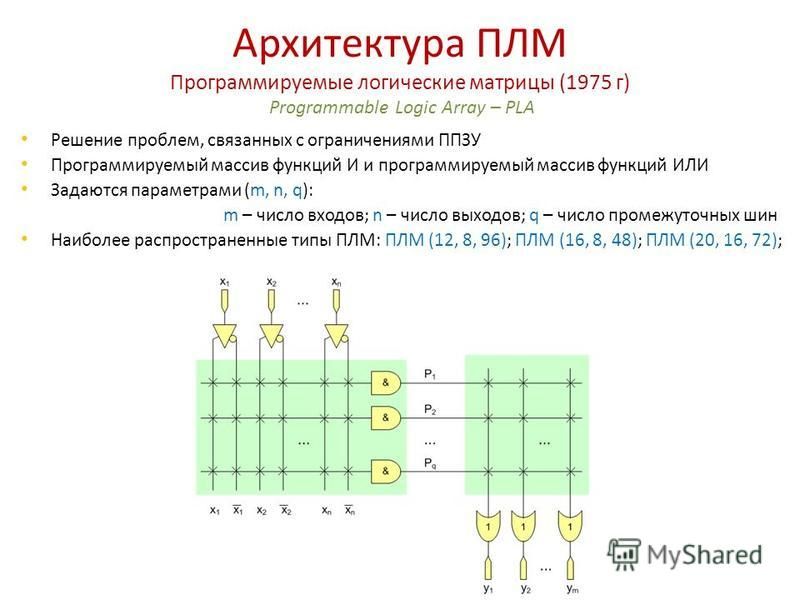 Правила оформления схем цифровых устройств основные задачи и этапы проектирования цифровых устройств