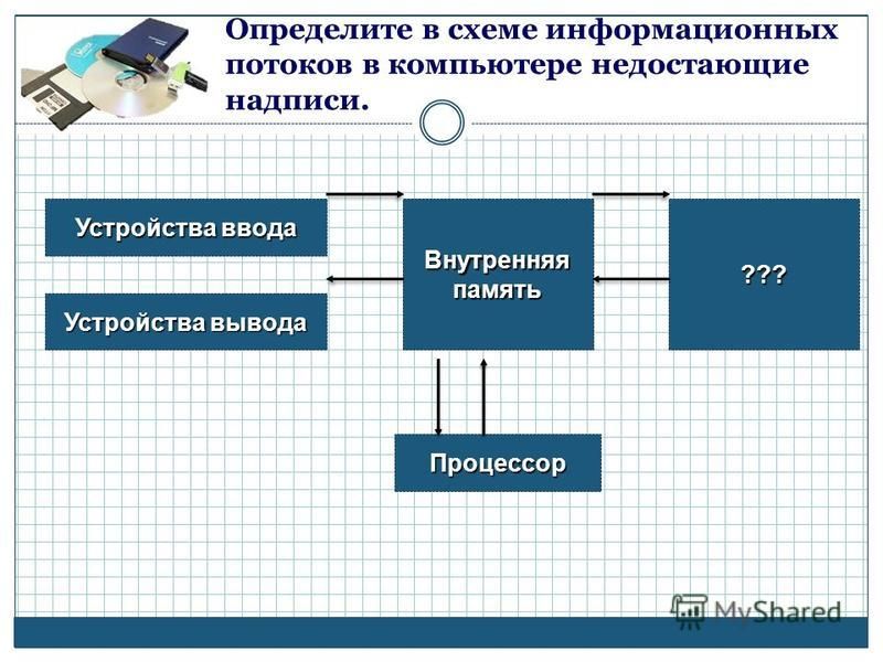 Архитектура и устройства ЭВМ. Структура памяти. Персональный компьютер (информат