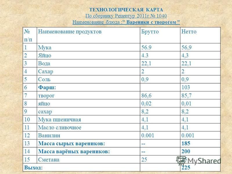 Технологическая карта приготовления пельменей с мясом Технологическая карта вареники с творогом фото - Тоши Суши