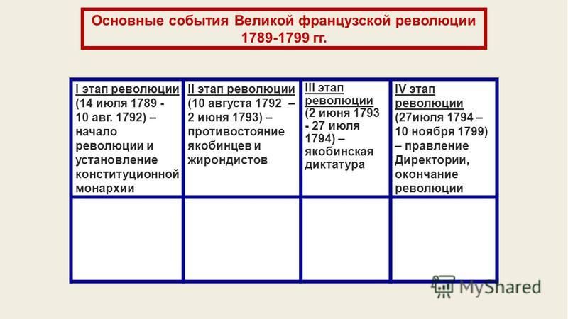 Сайт Хусаинова Р.Р.