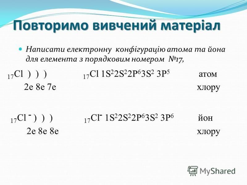 Строение атома железы