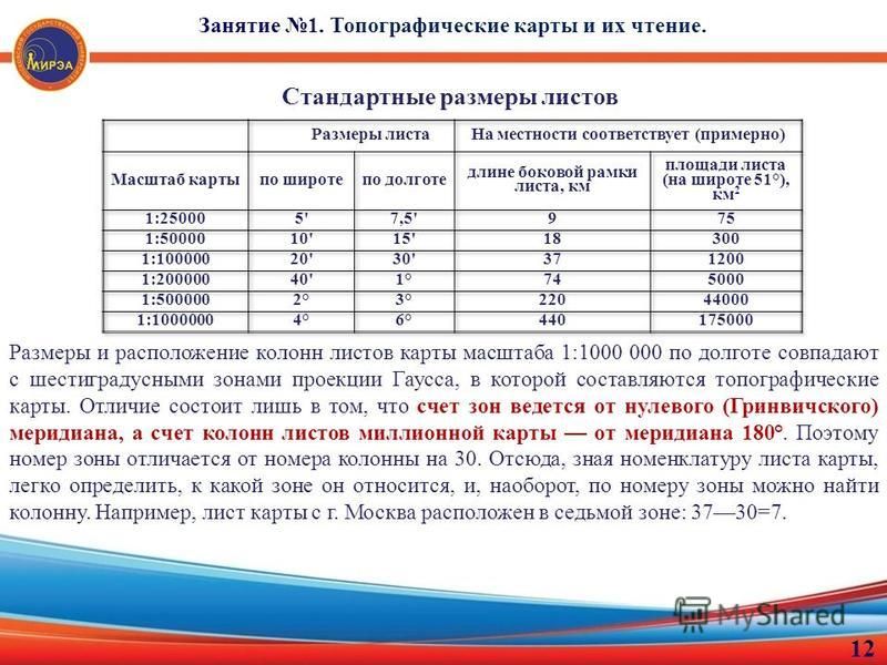 Сущность топографического изображения местности