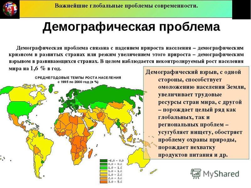 Глобальные проблемы человечества . 10 класс