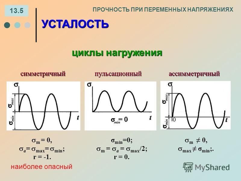 Защита от боксования и юза.