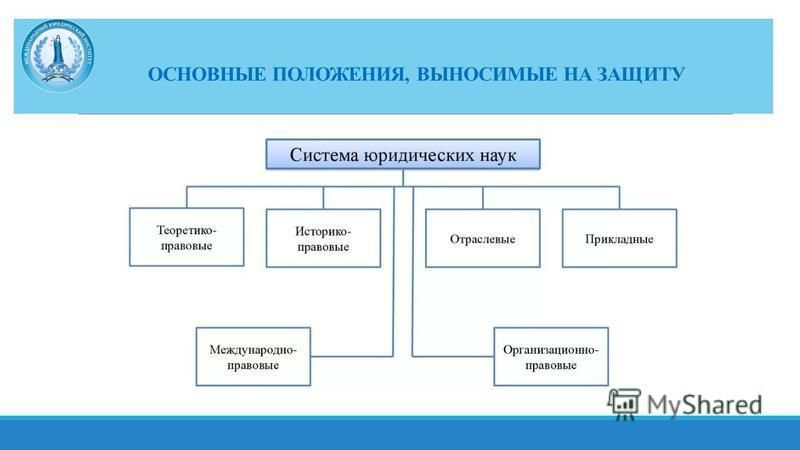 Юридический Процесс Курсовая Работа Юридический Процесс Курсовая Работа