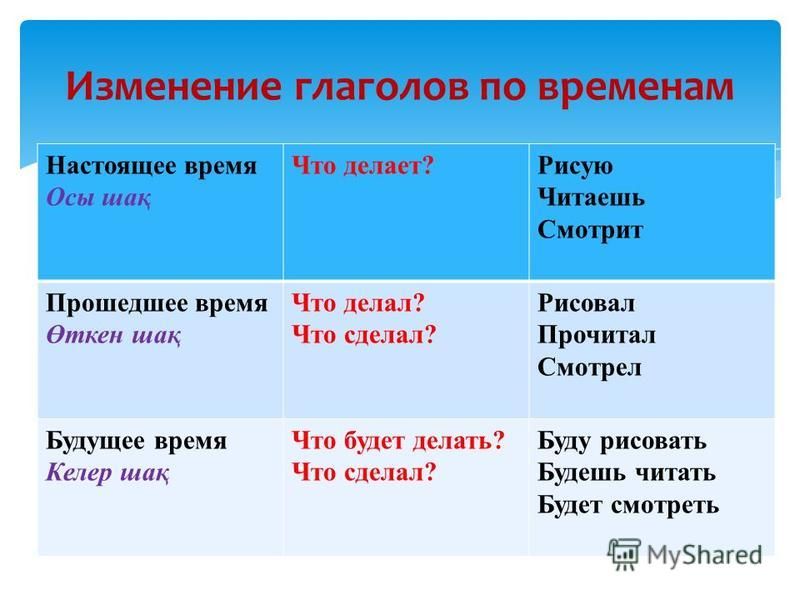 Укажите глагол в прошедшем времени прочитала нарисовать бегать буду играть