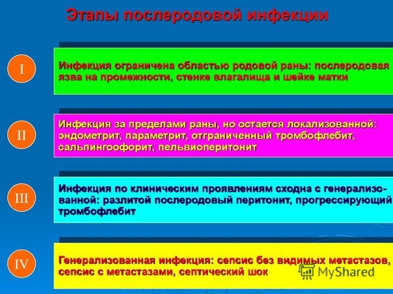 Послеродовая язва презентация