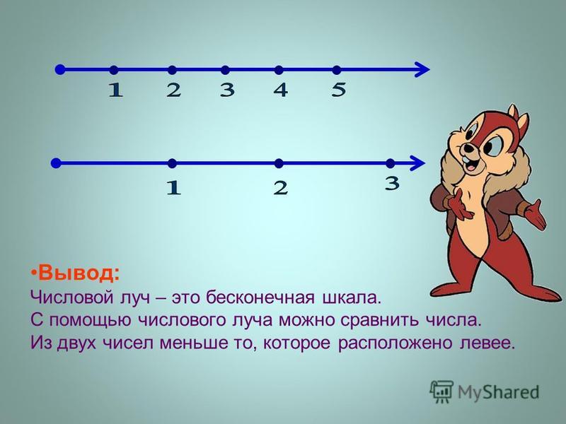 Числовой луч 1 класс распечатать Числовой луч картинка - Olphoto.ru