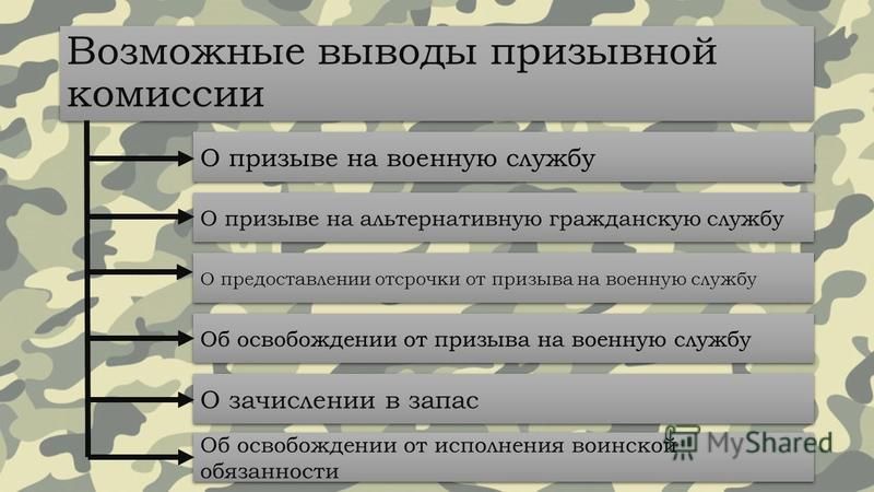 Схема порядка призыва граждан на военную службу