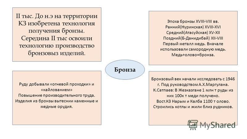 Презентация на тему бронза