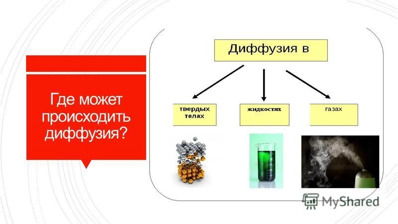 Проект диффузия вокруг нас 7 класс