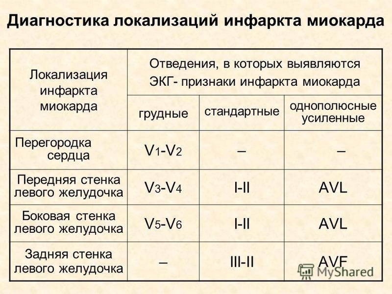 Презентация на тему ишемическая болезнь сердца