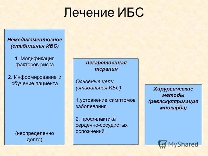 Презентация на тему ибс стенокардия