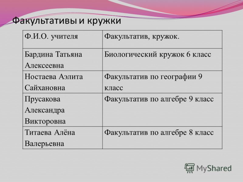Урок по биологии мастер класс 5 класс Урок по биологии мастер класс 5 класс
