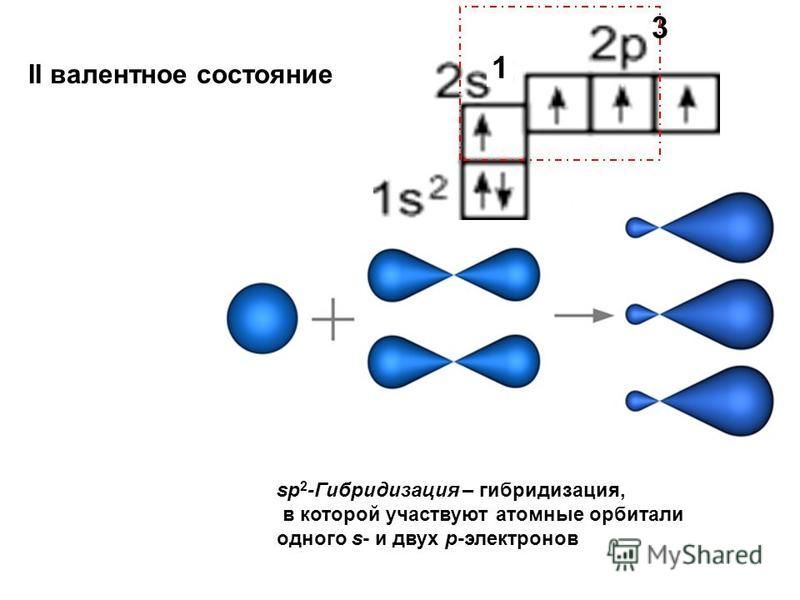 Валентная схема c2h2