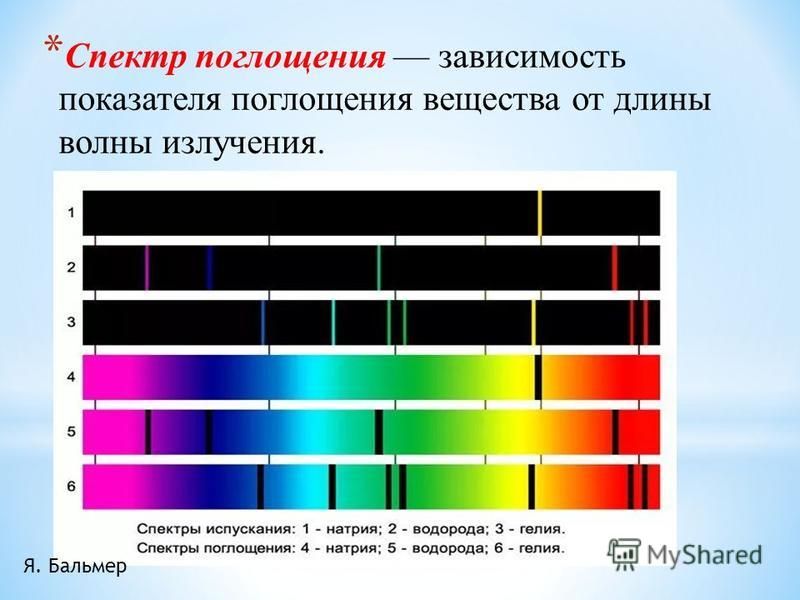 На рисунке изображены фотографии спектров поглощения na