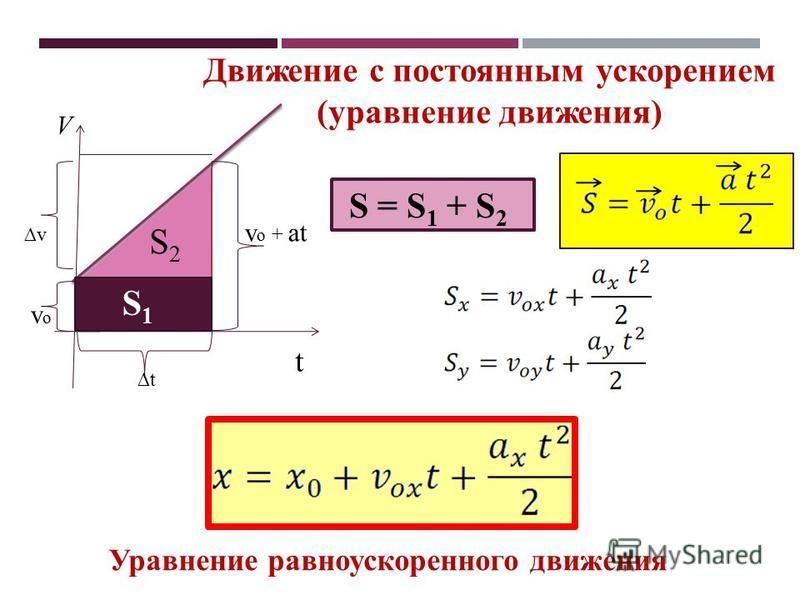 Презентация на тему: "Дано: x=4sin3t + 1 y=3cos3t - 2 Найти: у(х) -? - уравнение