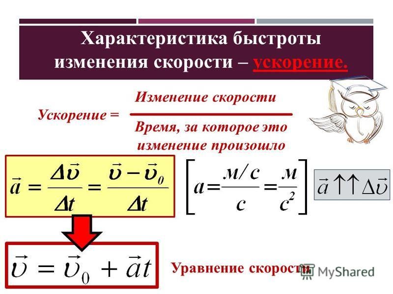 Линейная скорость движения по траектории - Telegraph