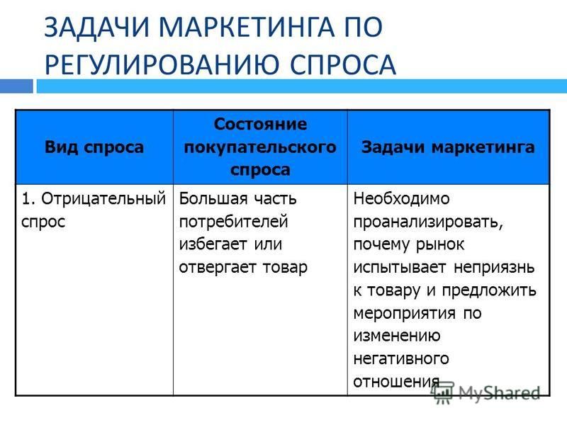 Основная задача маркетинга работа с рынком формирование спроса на продукцию план