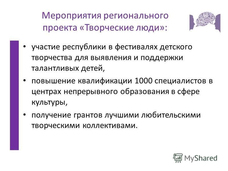 Презентация на тему: "Великий Новгород Комплекс мер по модернизации системы обще