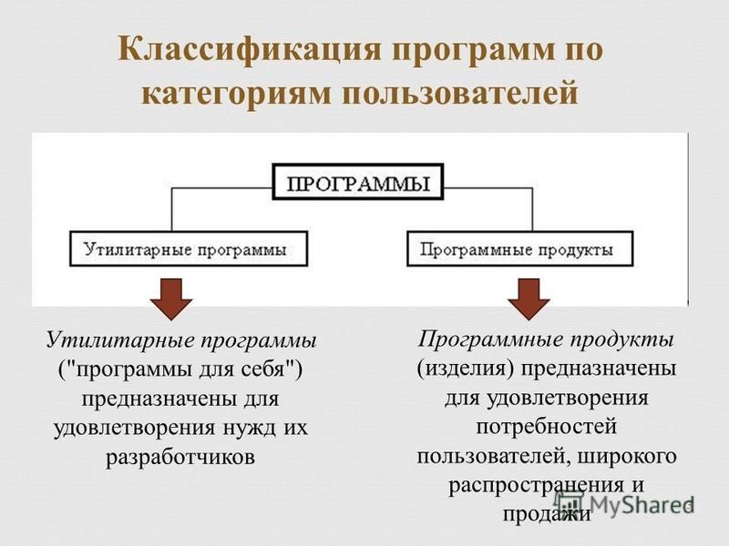 Презентация на тему: "1 Определение требований к программному обеспечению и исхо