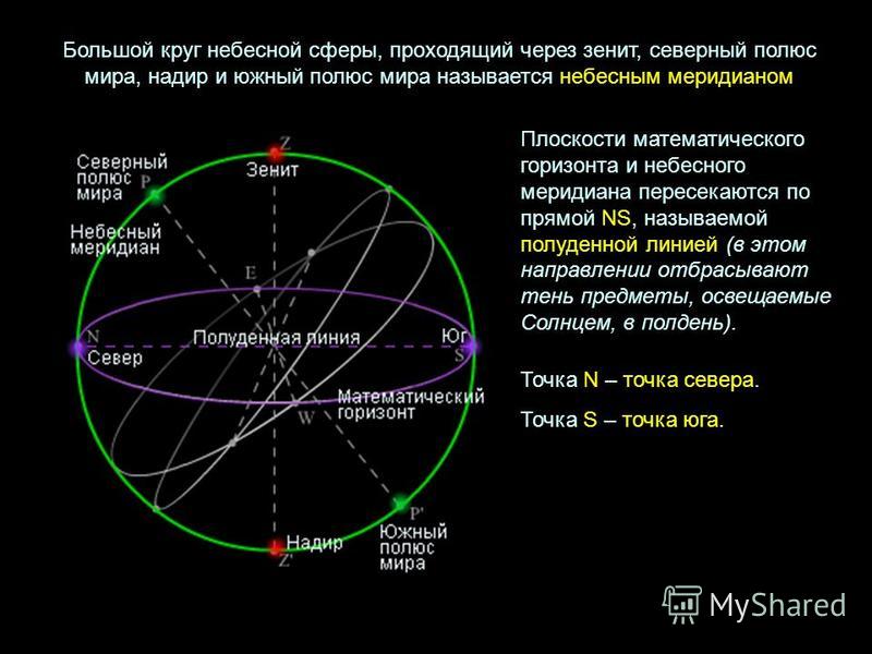 Карта небесной сферы или тайный меридиан читать