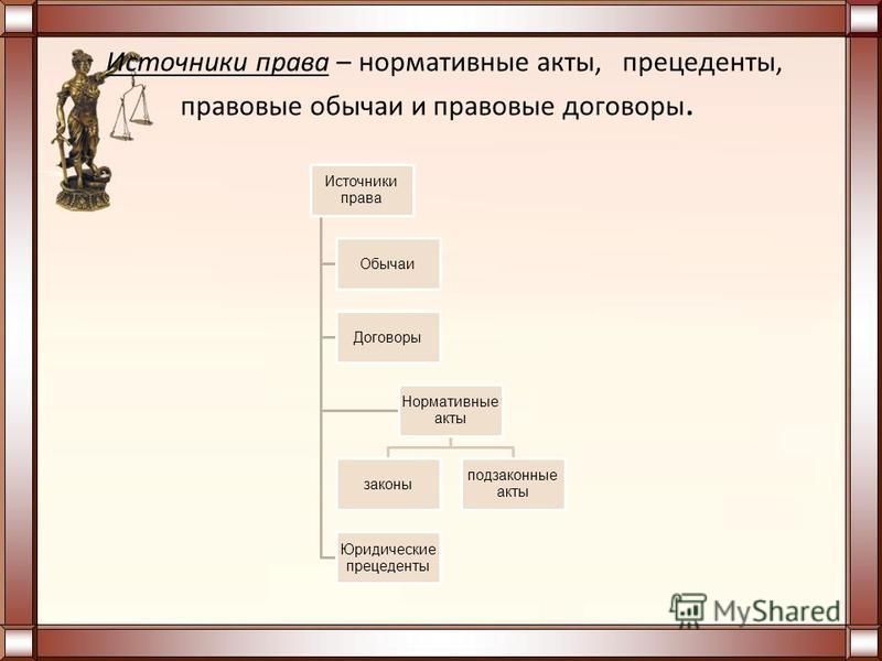Источники права ИСТОЧНИКИ ПРАВА - это способы