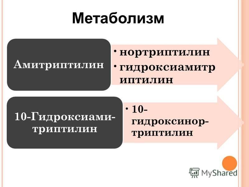 Презентация на тему антидепрессанты