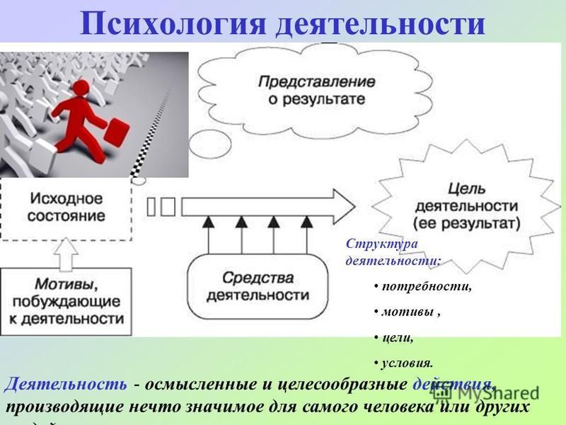 Презентация на тему психология деятельности