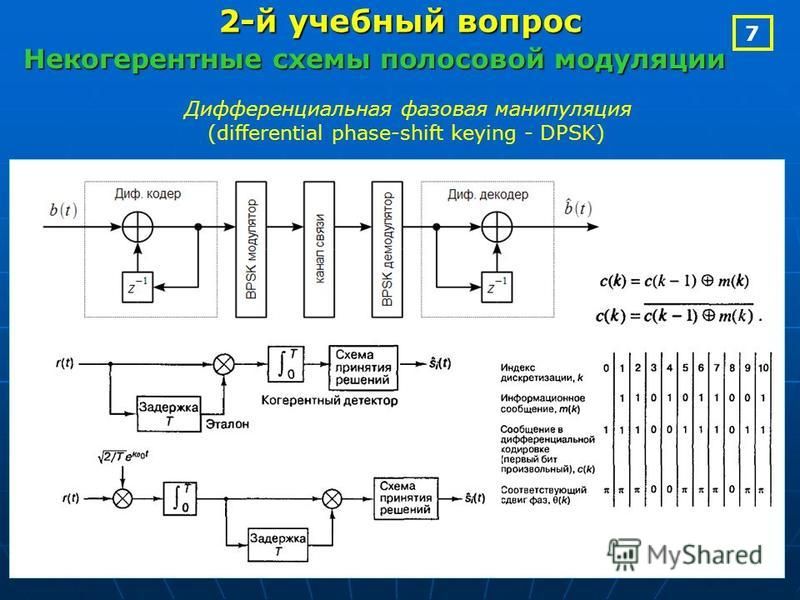 ЦИФРОВОЙ НЕКОГЕРЕНТНЫЙ ДЕМОДУЛЯТОР ЧЕТЫРЕХПОЗИЦИОННЫХ СИГНАЛОВ С ОТНОСИТЕЛЬНОЙ Ф