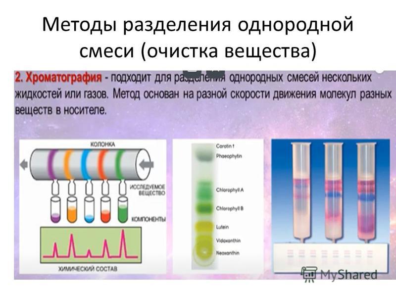 Способы разделения смесей картинки - Арт Минск.ру
