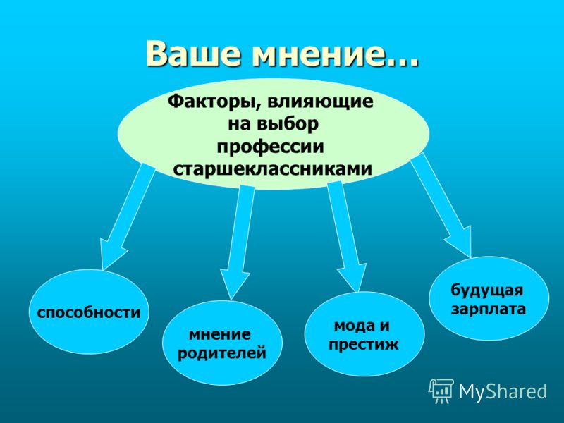 Моя Будущая Профессия Медсестра Сочинение Моя Будущая Профессия Медсестра Сочинение
