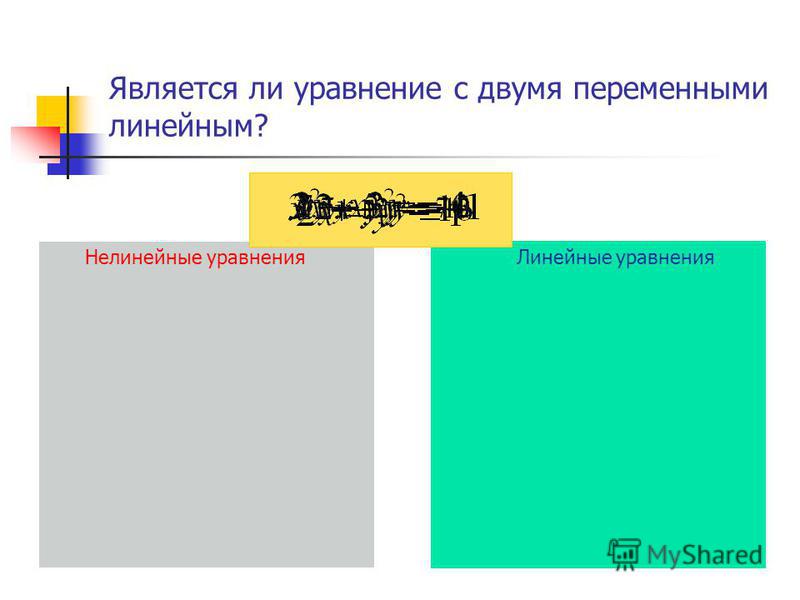 Координатная Плоскость 7 Класс Презентация Координатная Плоскость 7 Класс Презентация