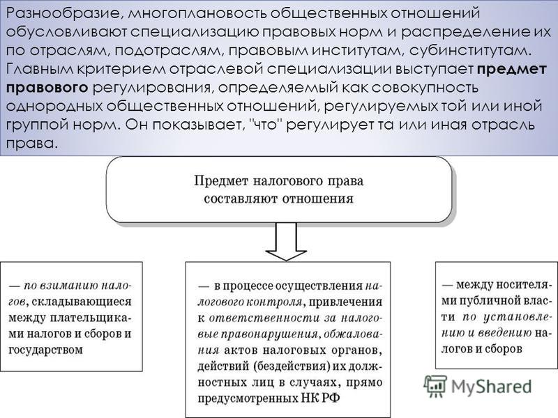 Курсовая работа: Понятие, предмет и метод налогового права