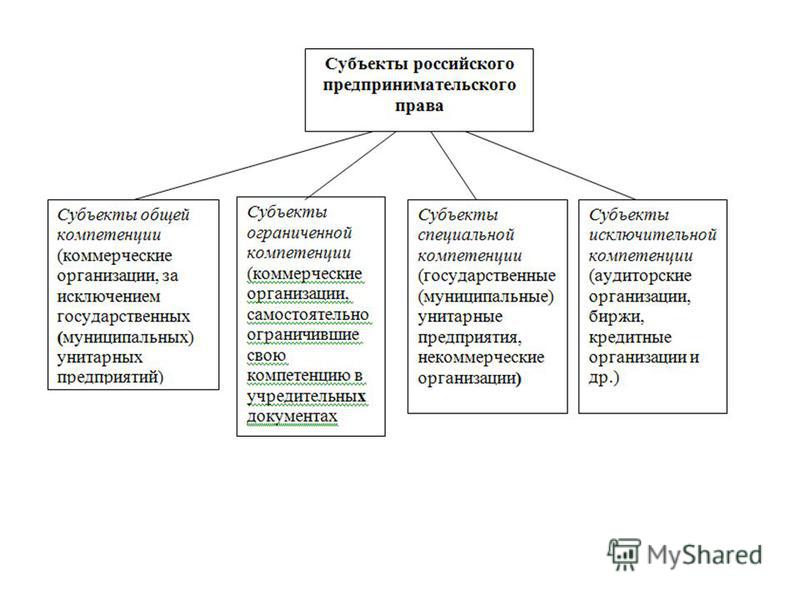 Элементы правоотношений название сущность таблица Субъекты экологических правоотношений таблица фото - PwCalc.ru