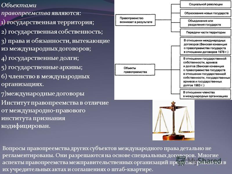 Универсальные правопреемники это Универсальные правопреемники это