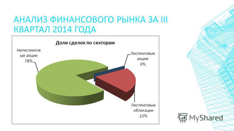 Анализ российского рынка ценных бумаг за 2014