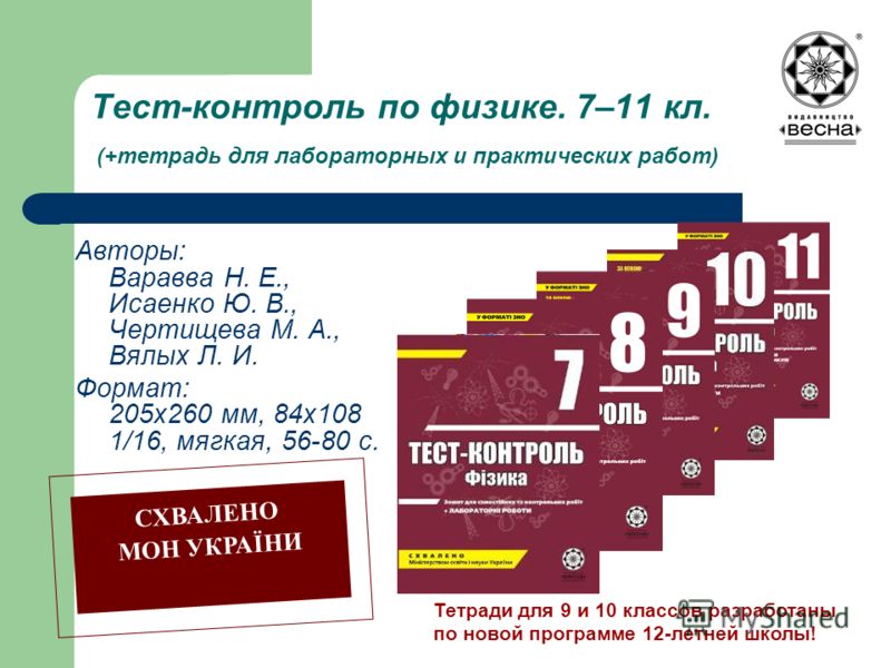 Тест по экономике 11 класс с графиками
