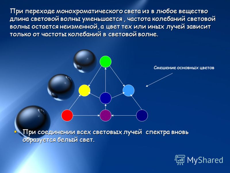 Физика Г.Я. Мякишев 11 Класс