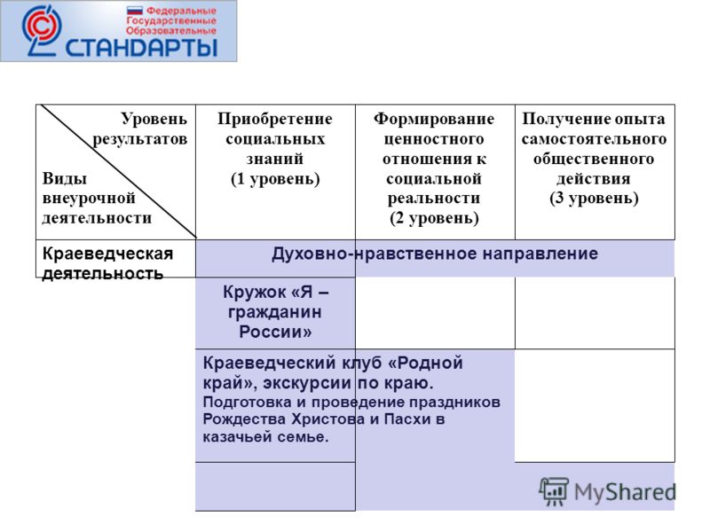Кружок рукоделие фгос Кружок рукоделие фгос