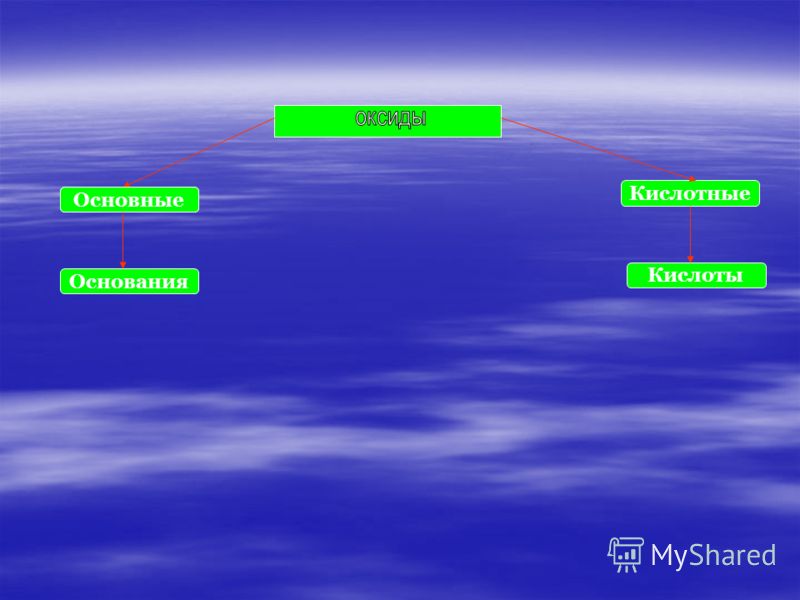 3 класс фгос моро умножение на 1 поурочное планирование