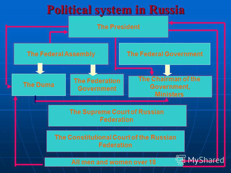 Russian Federation The Judicial 27