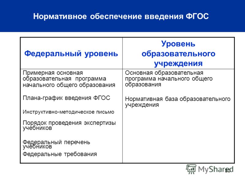Скачать федеральный перечень учебников на 2018 год (утвержденный Минобрнауки) Скачать федеральный перечень учебников на 2018 год (утвержденный Минобрнауки)