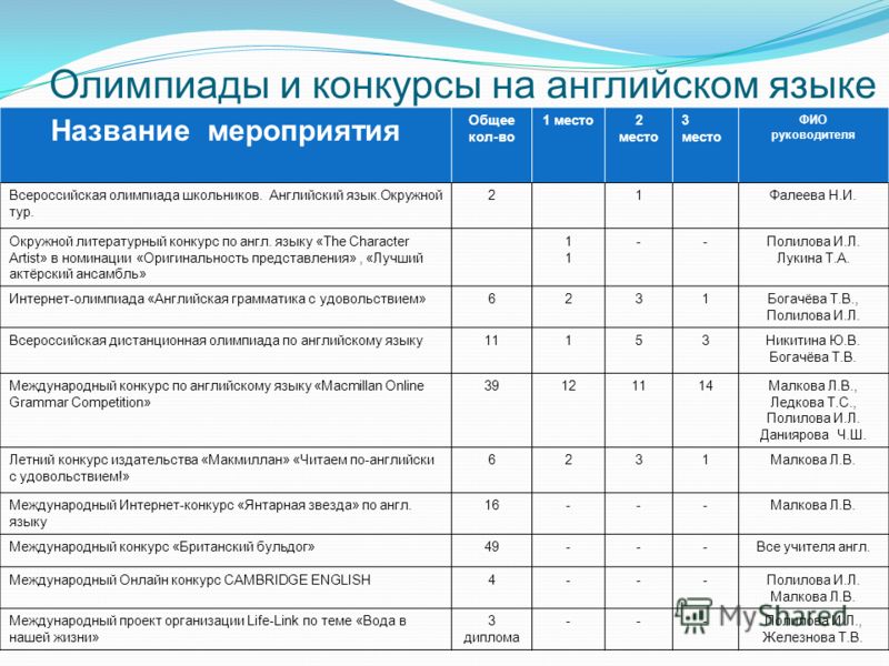 Школа в доу сценарий Школа в доу сценарий