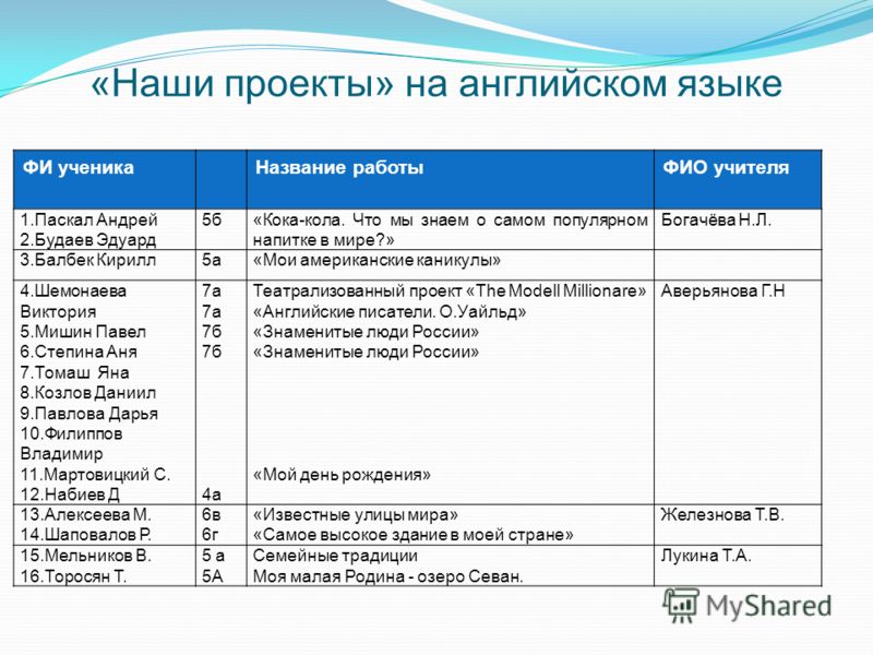 5 класс подарки на день рождения в классе