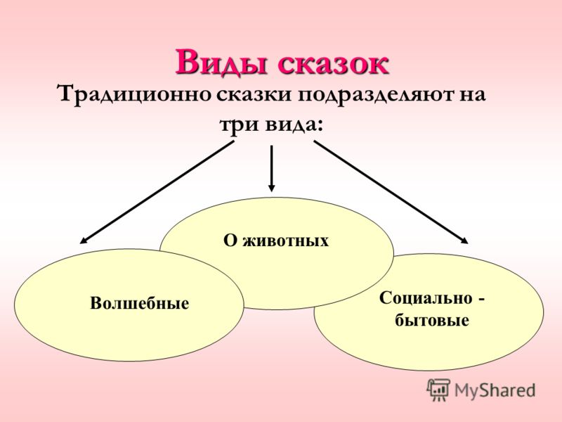 Поздравления с днм рождения меня Поздравления с днм рождения меня