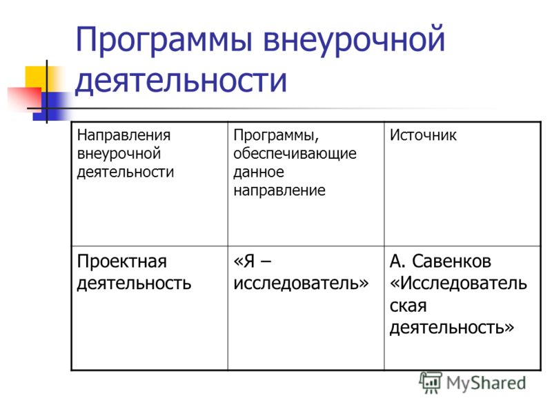 Гдз английский верещагина 7 класс