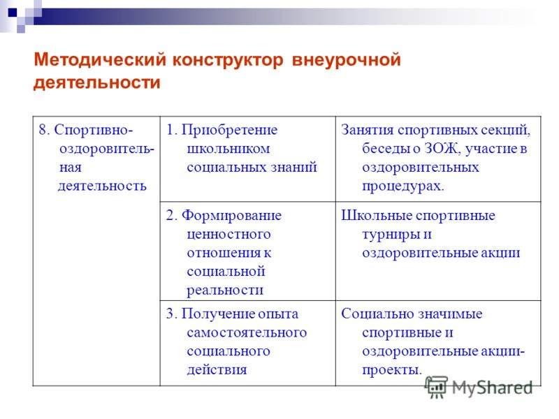 Рисование 1 класс презентация хорошо видно