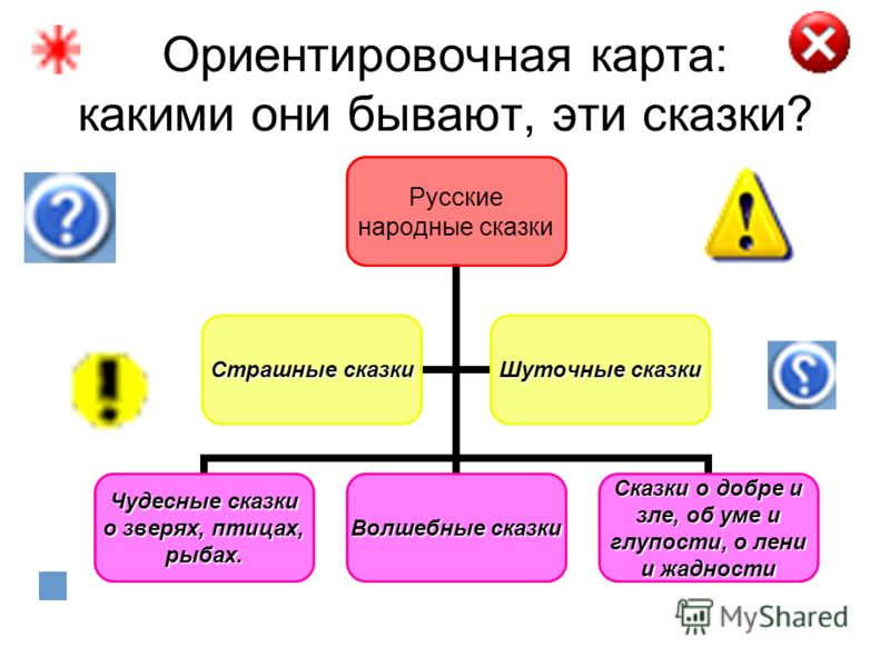 Презентация На Тему Русские Народные Сказки Презентация На Тему Русские Народные Сказки
